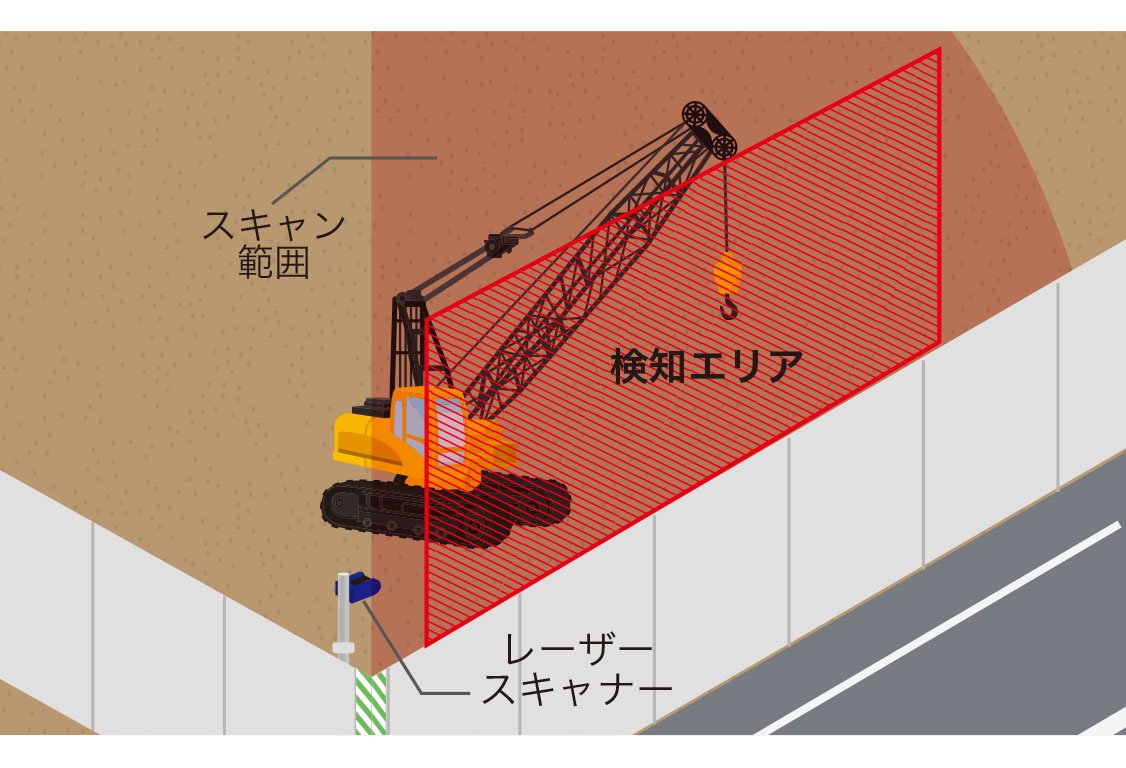 道路の近接工事における安全管理